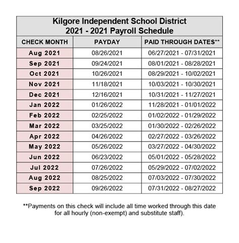 Keller Isd Calendar 21 22